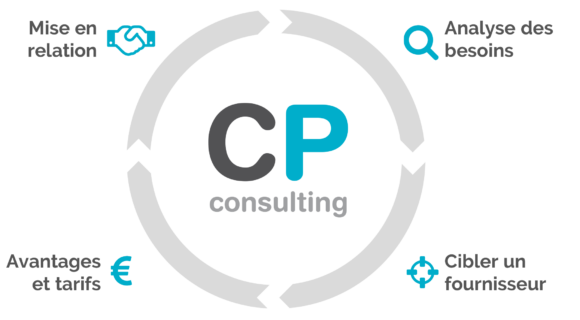 Infographie CP Consulting